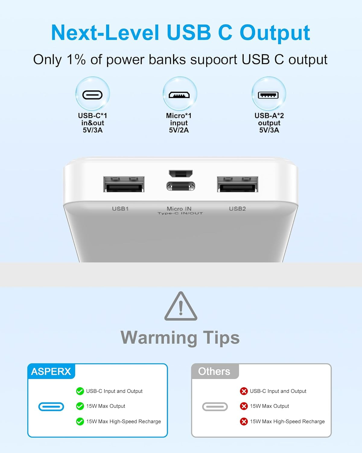 Power Bank [2 Pack] 15000Mah Charging Banks USB-C Input and Output Powerbanks, 5V/3A Fast Charging Phone Battery Pack Portable Charger for Iphone 16 15 Samsung S22 Xiaomi Huawei Ipad