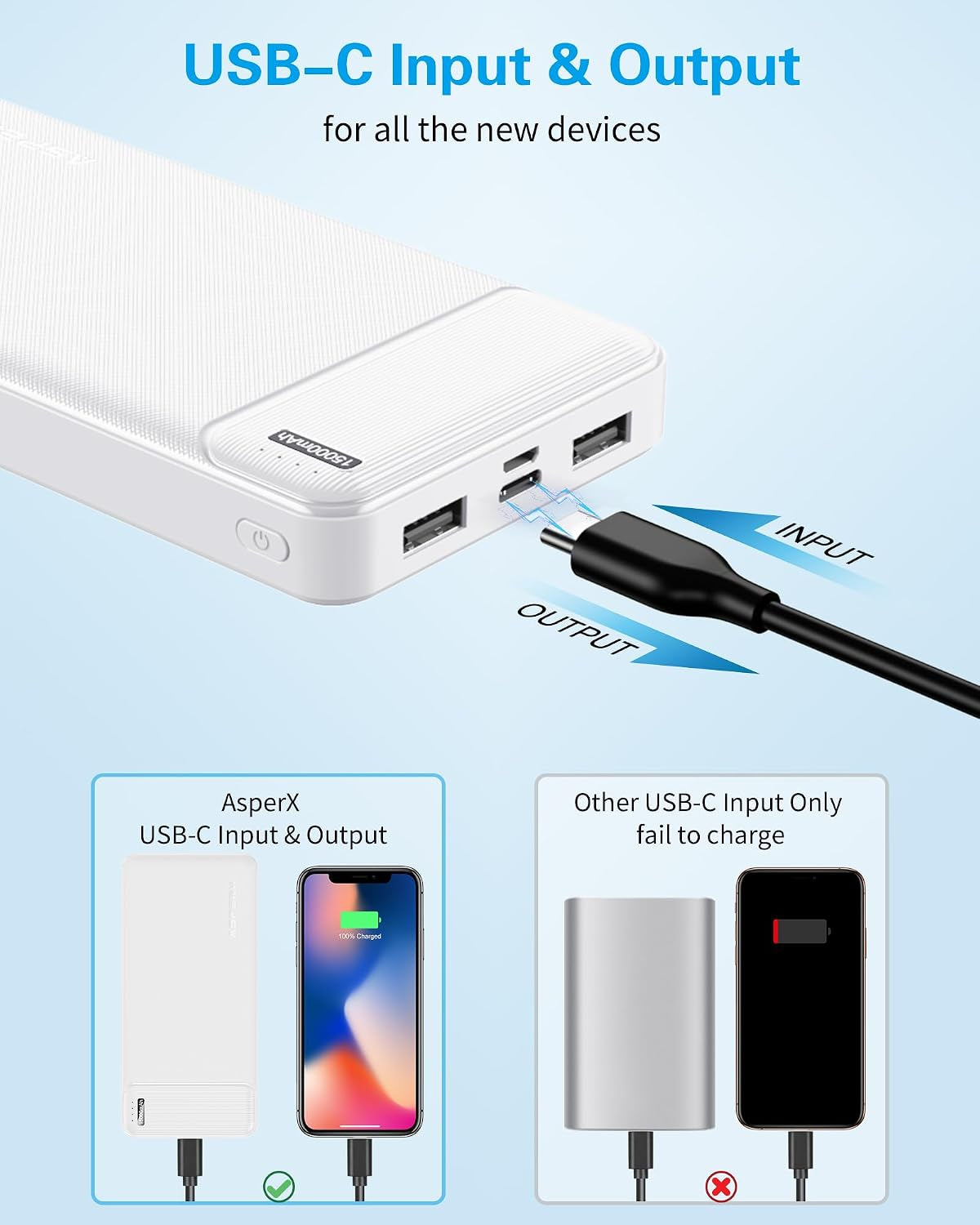 Power Bank [2 Pack] 15000Mah Charging Banks USB-C Input and Output Powerbanks, 5V/3A Fast Charging Phone Battery Pack Portable Charger for Iphone 16 15 Samsung S22 Xiaomi Huawei Ipad