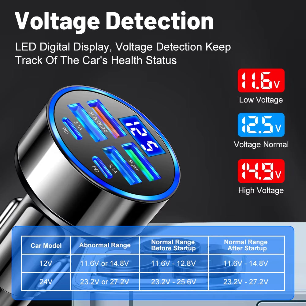 100W 6 Ports Car Charger Fast Charging PD QC3.0 USB C Car Phone Charger Type C Adapter in Car for Iphone Samsung Huawei Xiaomi